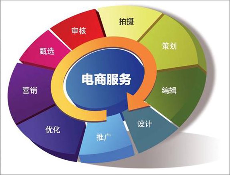 网络技术工作室:探索未来科技趋势